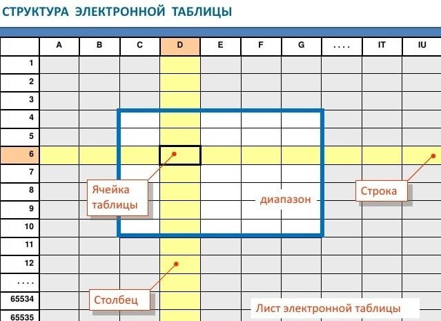 День электронных таблиц 17 октября