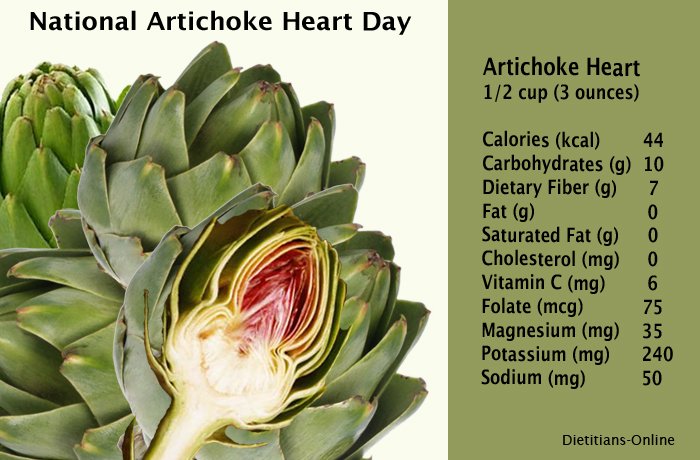 День артишоковых сердечек 16 марта