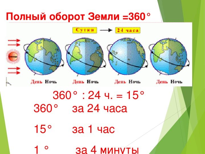 День вращения Земли 8 января