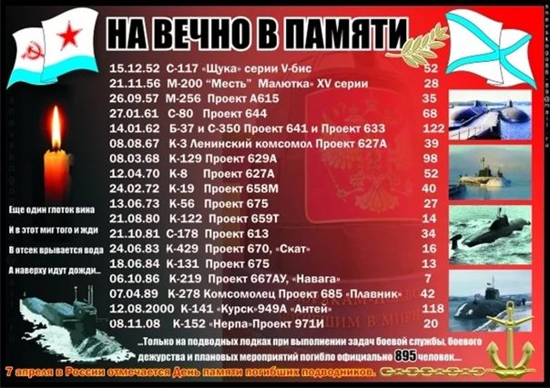 День памяти погибших подводников 7 апреля