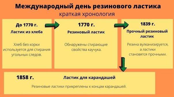 День резинового ластика 15 апреля