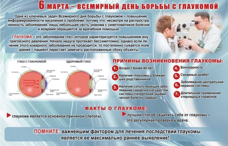 День борьбы с мировой безработицей 6 марта