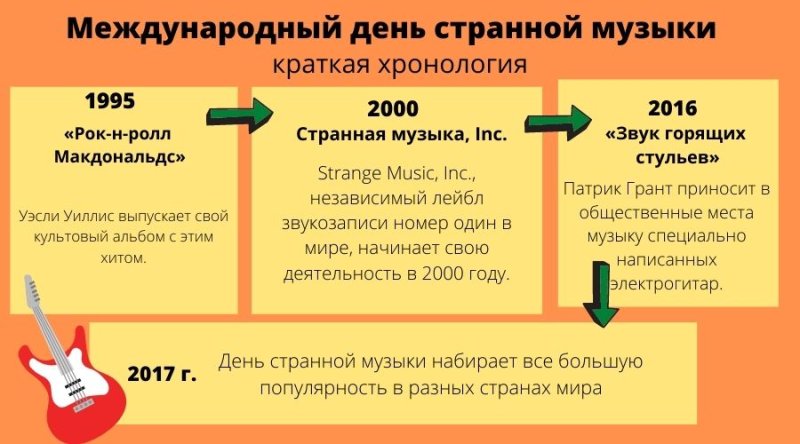 день коктейля «виски сауэр» 25 августа