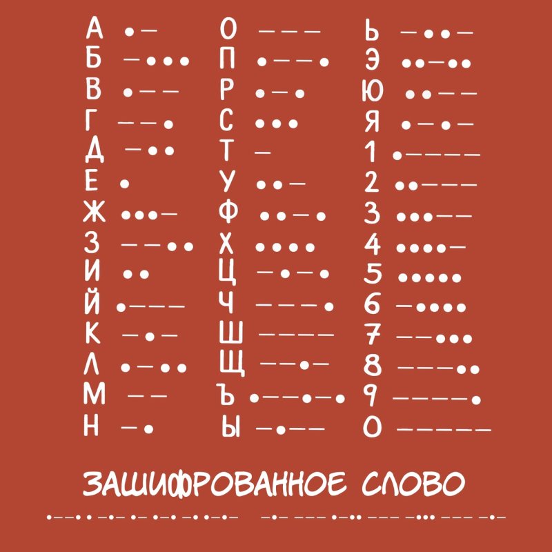 День «Выучите свое имя на азбуке Морзе» 11 января