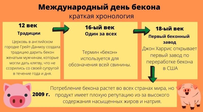 День соленого бекона – Англия 19 июля